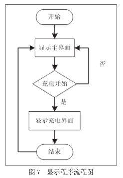 基于互联网技术下的电动自行车智能充电平台的应用