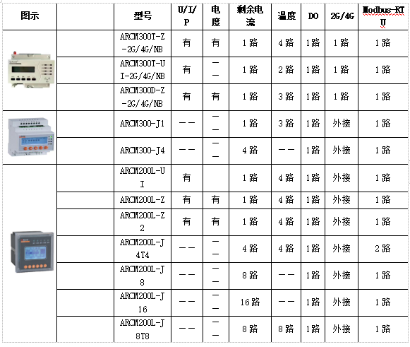 浅谈智慧消防在消防监督工作中的应用与发展