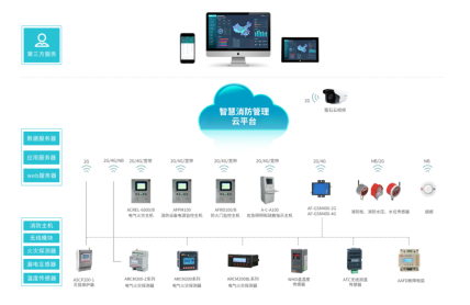浅谈智慧消防在消防监督工作中的应用与发展