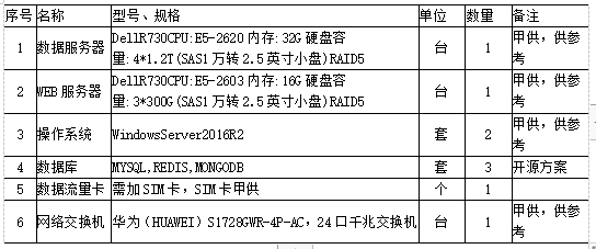 探讨多设备联动火灾报警系统中智慧消防的发展与应用