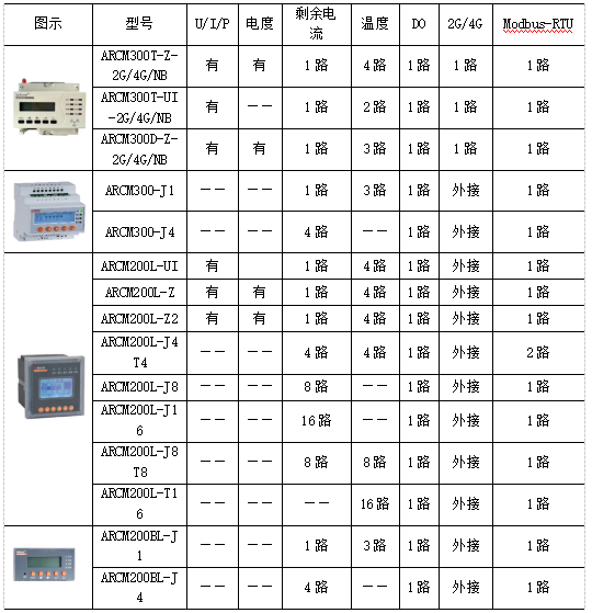 探讨多设备联动火灾报警系统中智慧消防的发展与应用