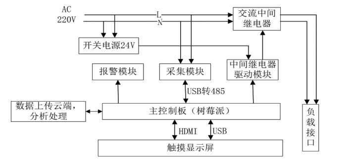 浅谈关于智慧校园安全用电监测系统的设计