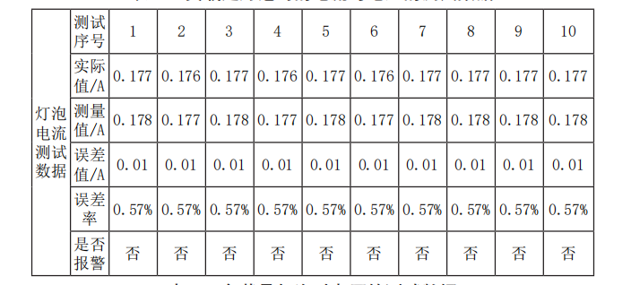 浅谈关于智慧校园安全用电监测系统的设计