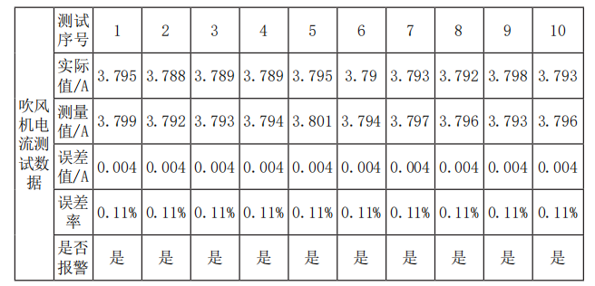 浅谈关于智慧校园安全用电监测系统的设计