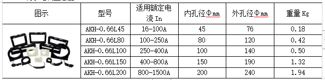 浅谈关于智慧校园安全用电监测系统的设计