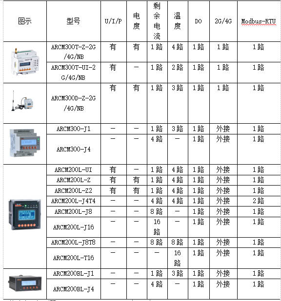 浅谈关于智慧校园安全用电监测系统的设计
