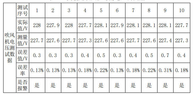 浅谈关于智慧校园安全用电监测系统的设计