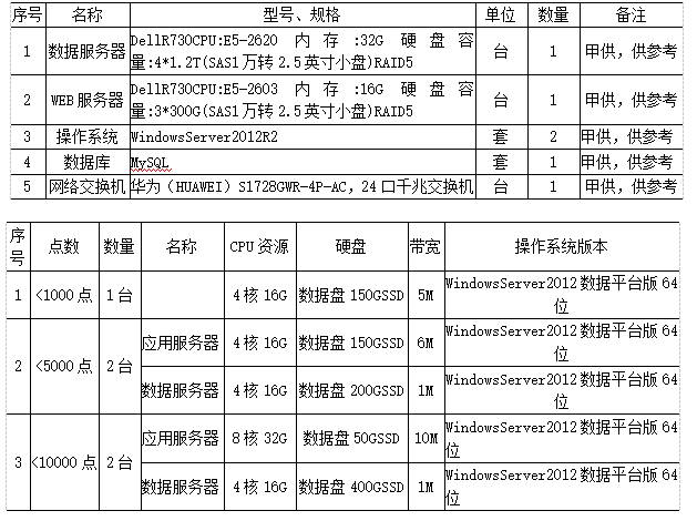 浅析民用建筑中电动汽车充电桩配电设计