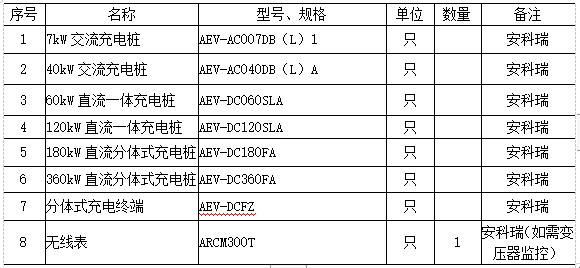 浅析民用建筑中电动汽车充电桩配电设计
