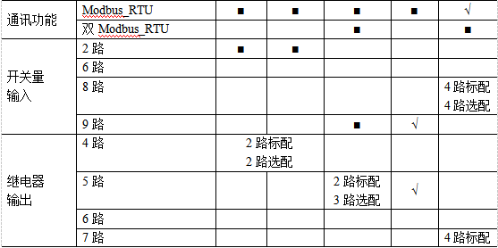 浅谈智能电动机保护器抗“晃电”技术的应用