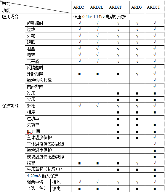 浅谈智能电动机保护器抗“晃电”技术的应用