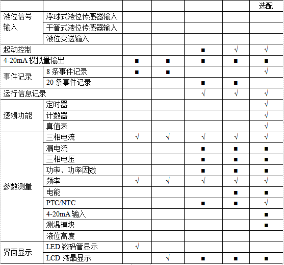 浅谈智能电动机保护器抗“晃电”技术的应用