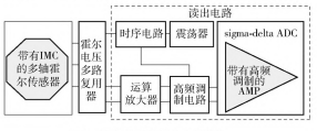 浅谈基于高频调制的霍尔传感器读出电路设计与选型