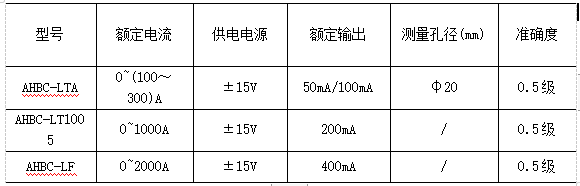 浅谈基于高频调制的霍尔传感器读出电路设计与选型
