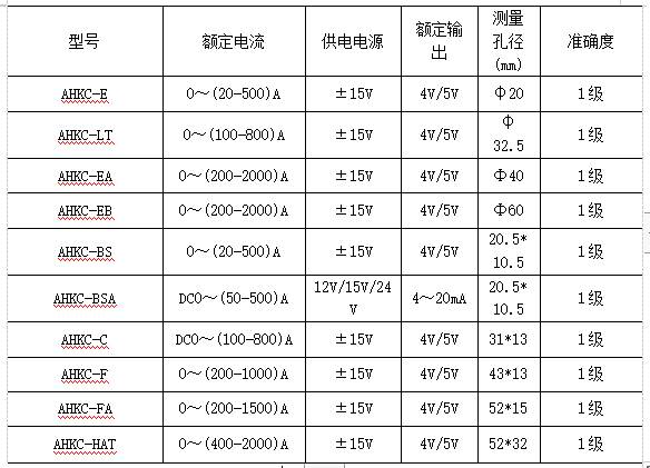 浅谈基于高频调制的霍尔传感器读出电路设计与选型