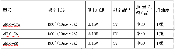 浅谈基于高频调制的霍尔传感器读出电路设计与选型
