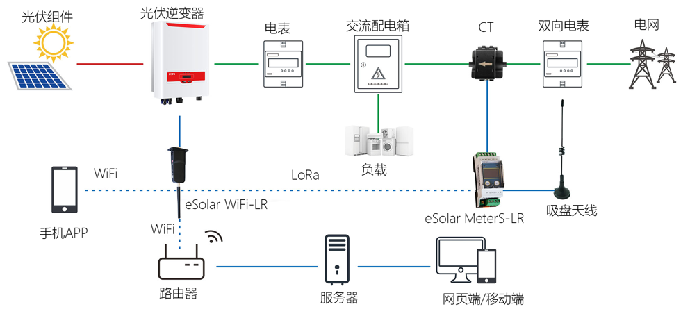 合理利用能源管理平台助力实现“碳达峰、碳中和”