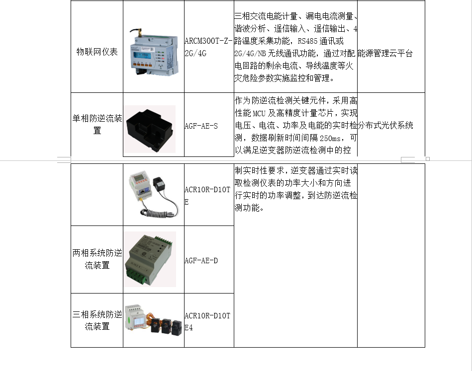 合理利用能源管理平台助力实现“碳达峰、碳中和”