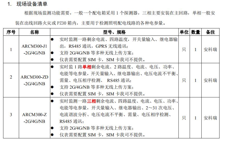 养殖场安全新方式！畜牧业养殖场防火措施之智慧用电