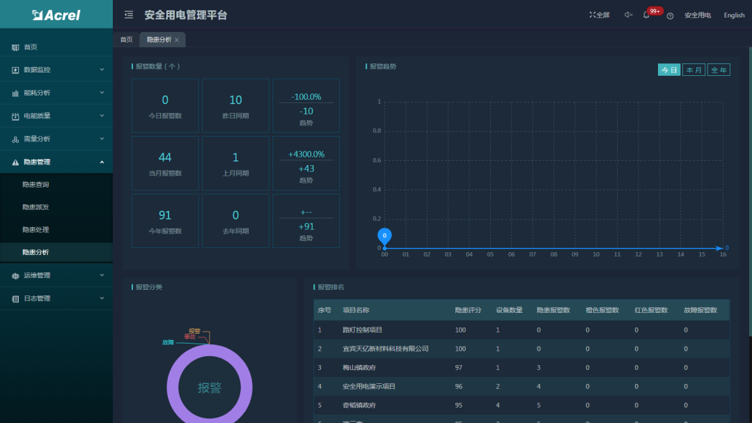 畜牧养殖业安全用电解决方案