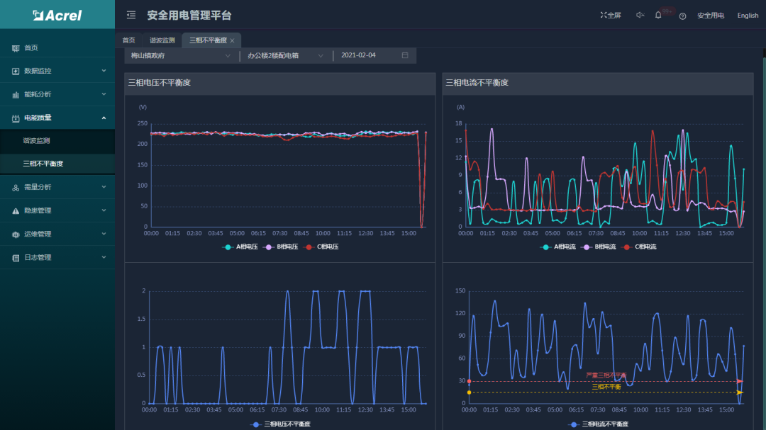 畜牧养殖业安全用电解决方案
