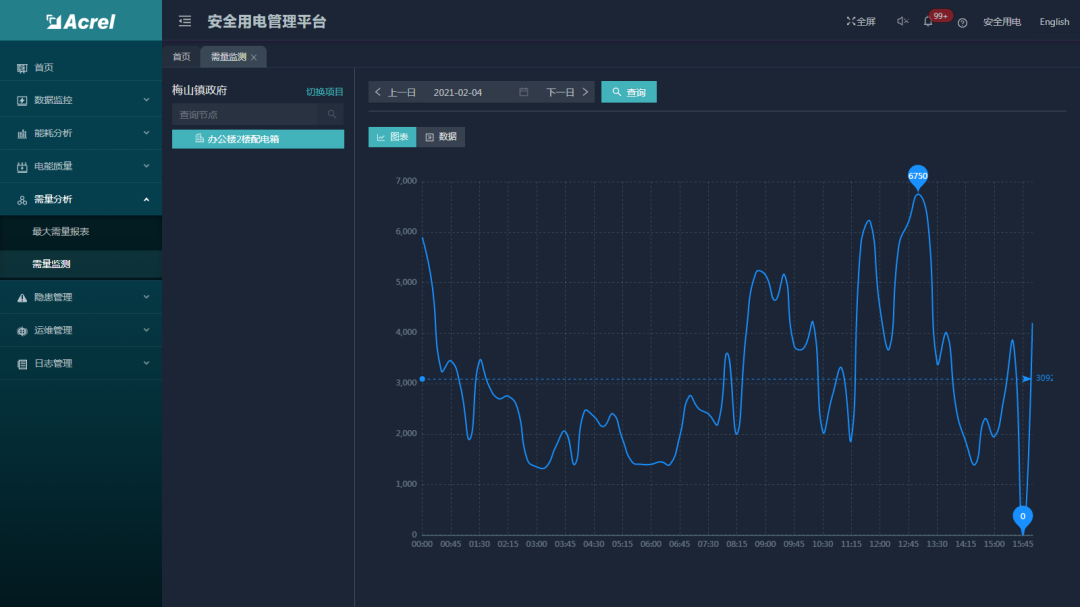 畜牧养殖业安全用电解决方案