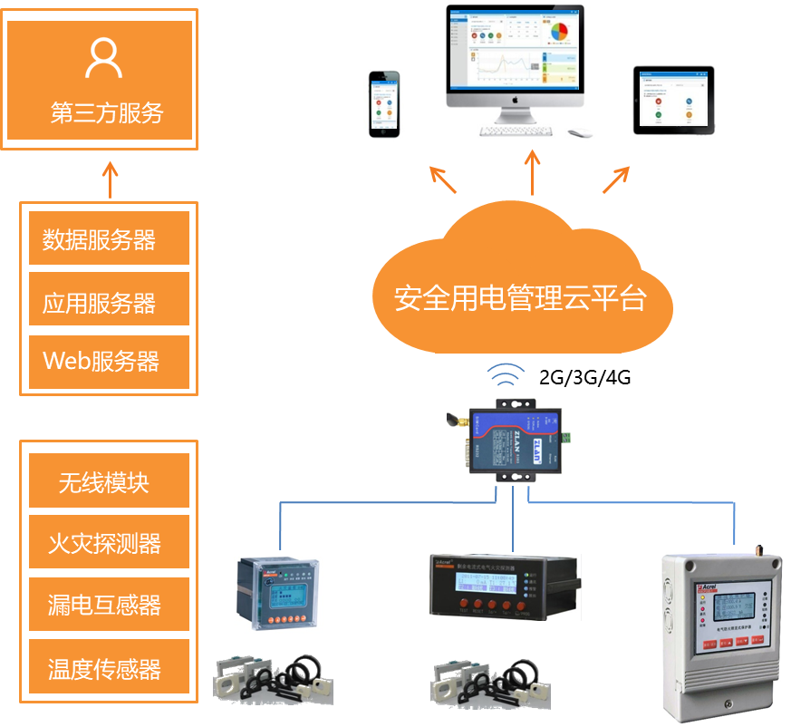 畜牧养殖业安全用电解决方案