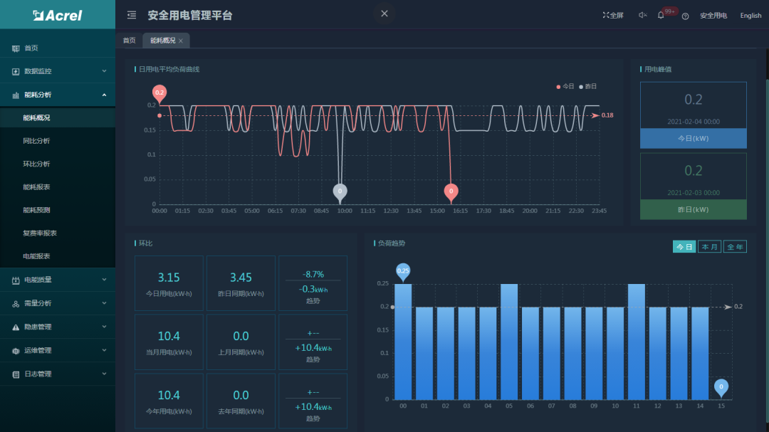 畜牧养殖业安全用电解决方案