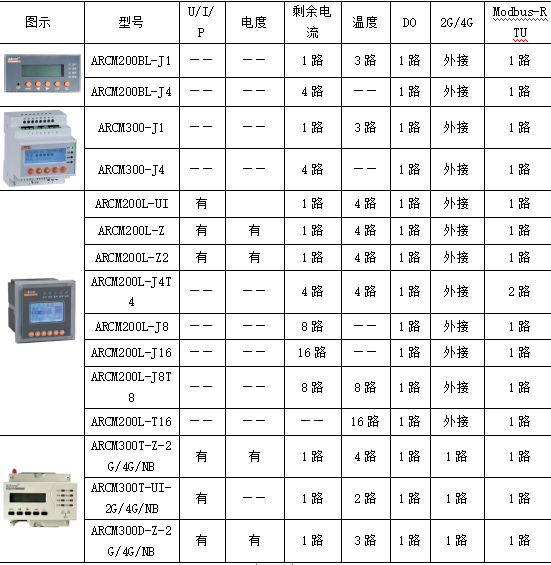 畜牧养殖业安全用电解决方案