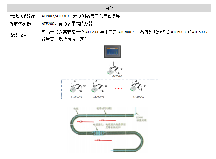 安科瑞电气设备温度监控解决方案