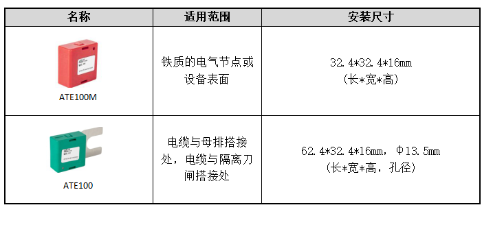 安科瑞电气设备温度监控解决方案