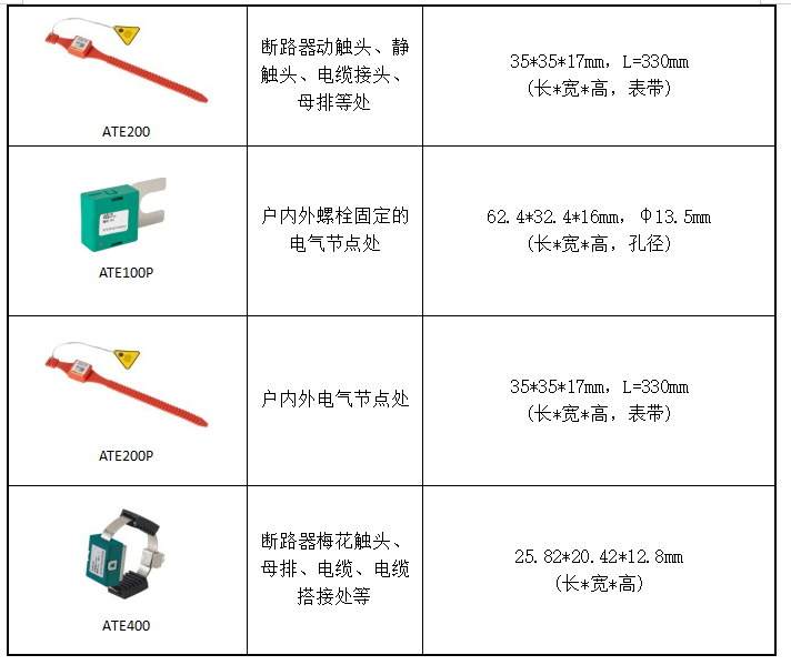 安科瑞电气设备温度监控解决方案