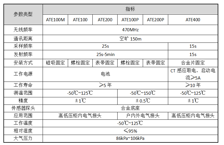 安科瑞电气设备温度监控解决方案