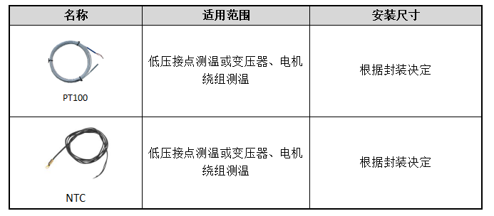 安科瑞电气设备温度监控解决方案