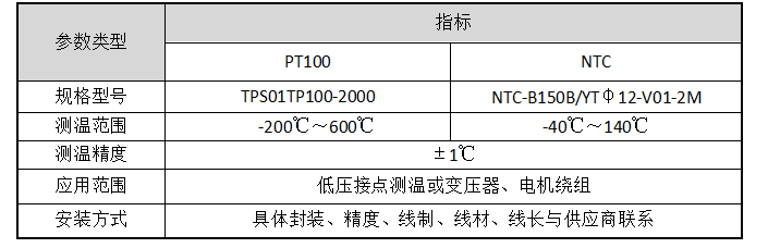 安科瑞电气设备温度监控解决方案