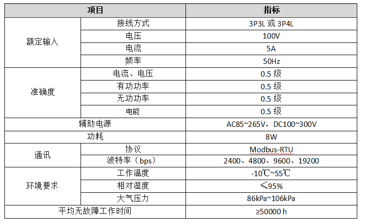 安科瑞电气设备温度监控解决方案