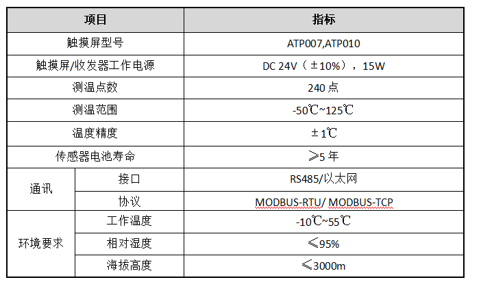 安科瑞电气设备温度监控解决方案
