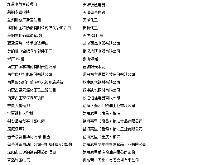 安科瑞电气设备温度监控解决方案
