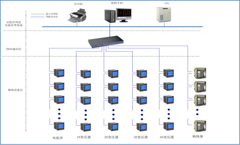 Acrel-2000系列监控系统在亚运手球比赛馆建设10kV供配电工程中的应用
