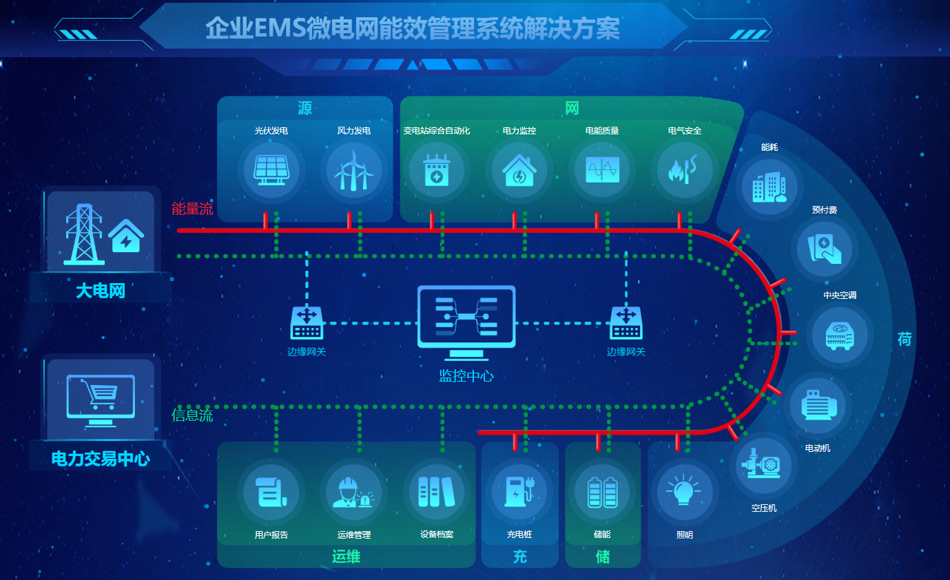 智慧互联，有序充电，多场景充电解决方案