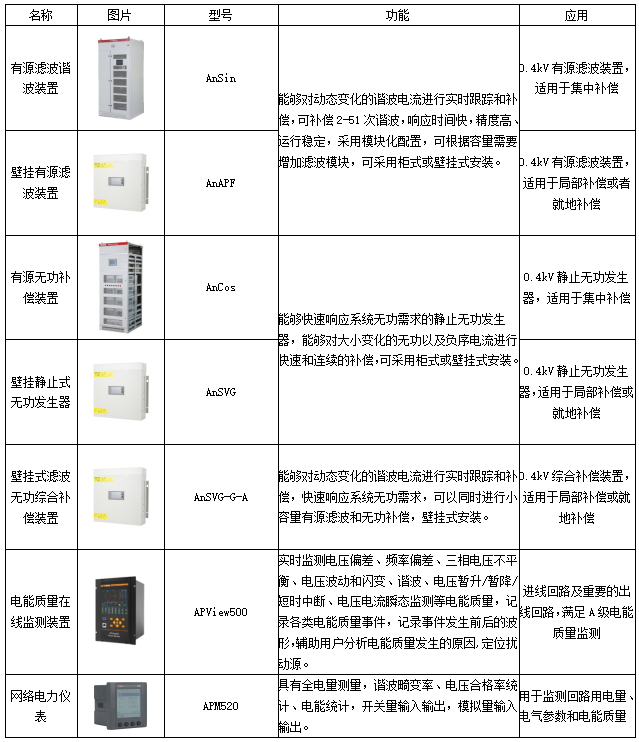安科瑞电能质量监测和治理产品在分布式光伏电站的应用