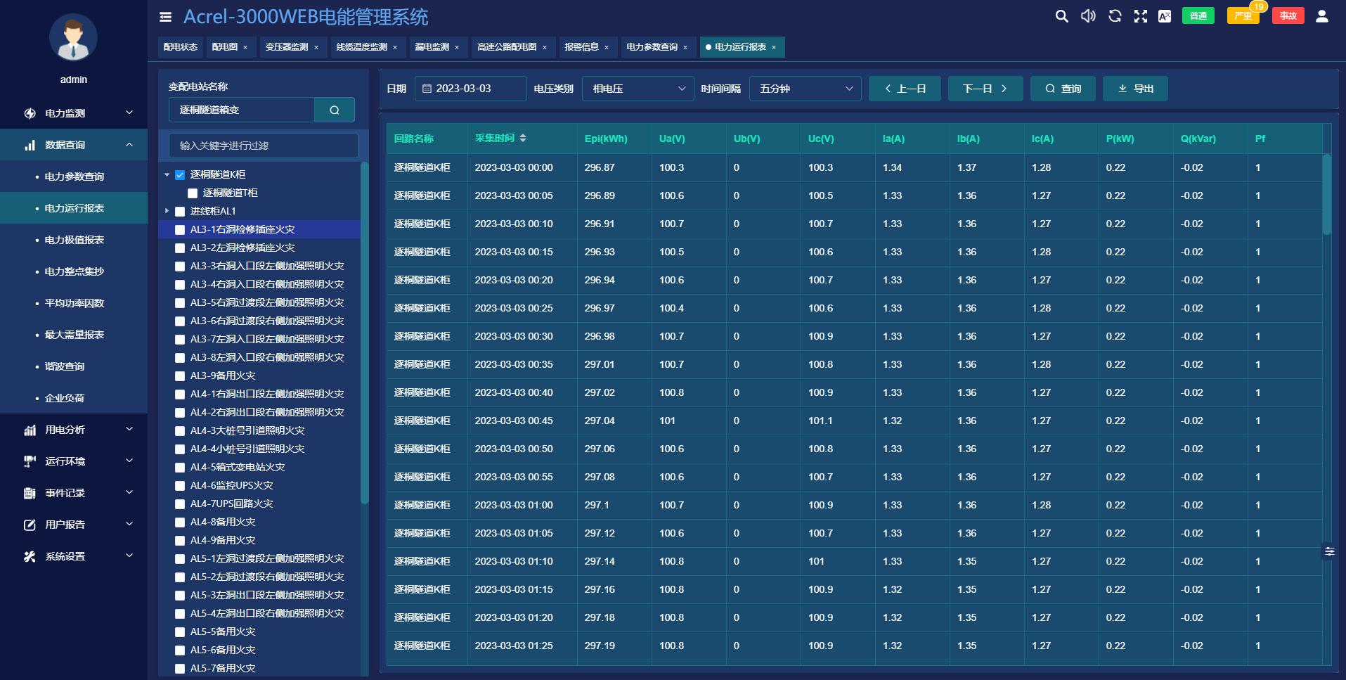 广西大凭高速公路AcrelEMS-HIM 高速公路综合能效系统