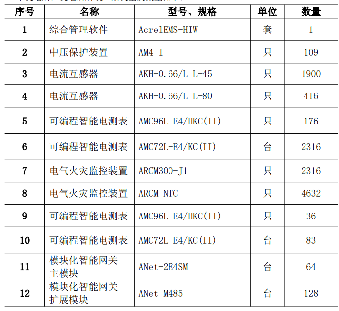 广西大凭高速公路AcrelEMS-HIM 高速公路综合能效系统