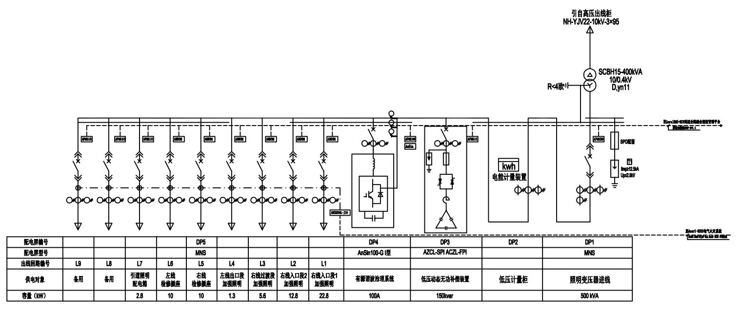 广西大凭高速公路AcrelEMS-HIM 高速公路综合能效系统