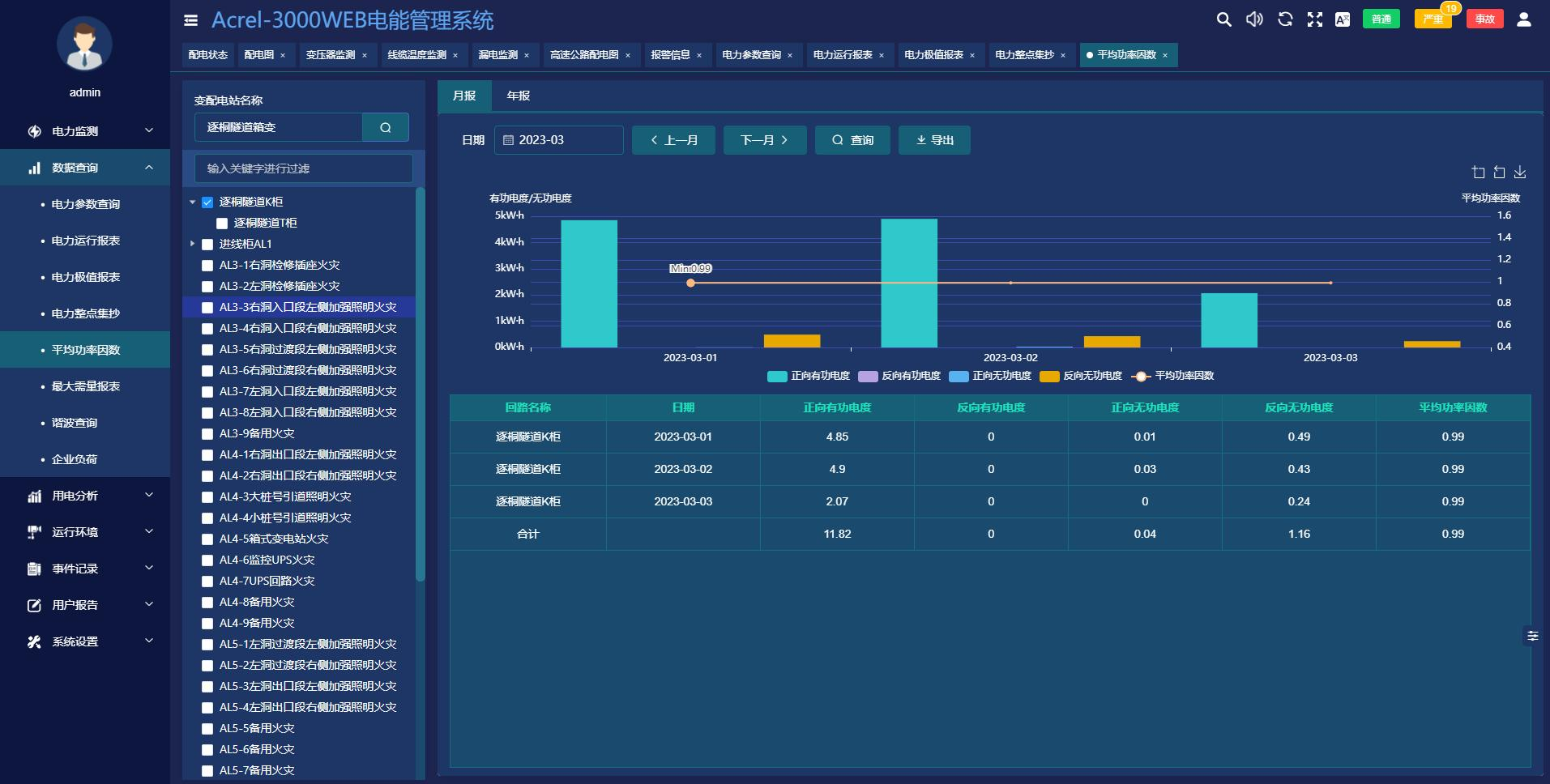 广西大凭高速公路AcrelEMS-HIM 高速公路综合能效系统