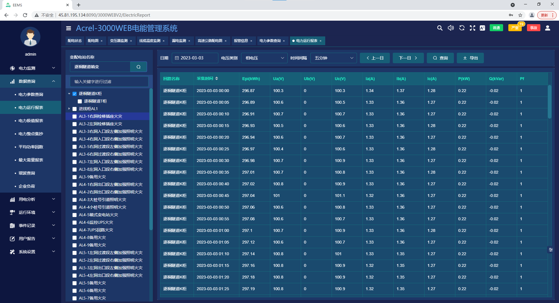 AcrelEMS-HIM高速公路综合能效系统在山东济南至潍坊高速公路项目的应用