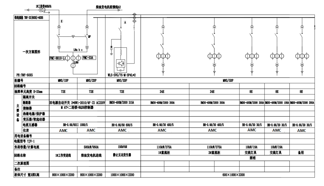 AcrelEMS-HIM高速公路综合能效系统在山东济南至潍坊高速公路项目的应用