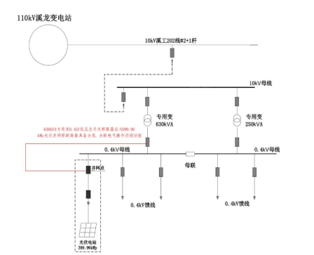 安科瑞Acrel-1000DP分布式光伏监控系统在某分布式光伏发电项目中的应用