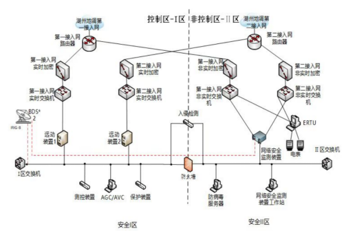 安科瑞Acrel-1000DP分布式光伏监控系统在某分布式光伏发电项目中的应用