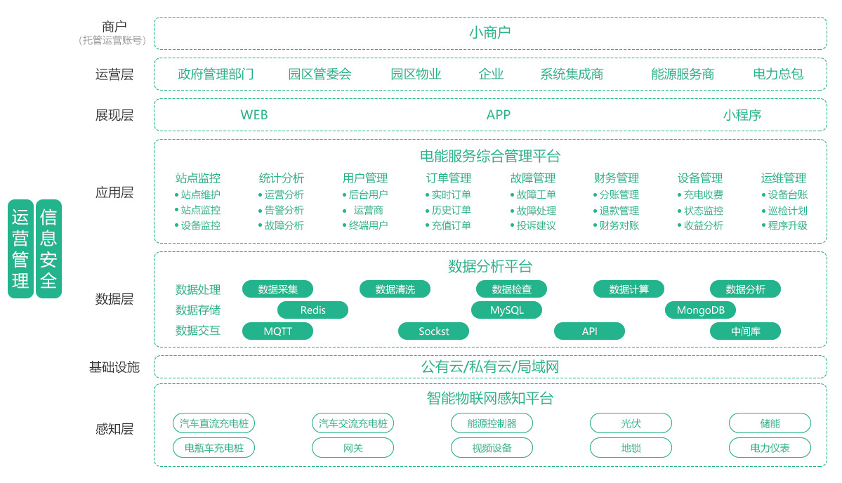 浅谈新能源汽车火灾事故原因分析及扑救措施